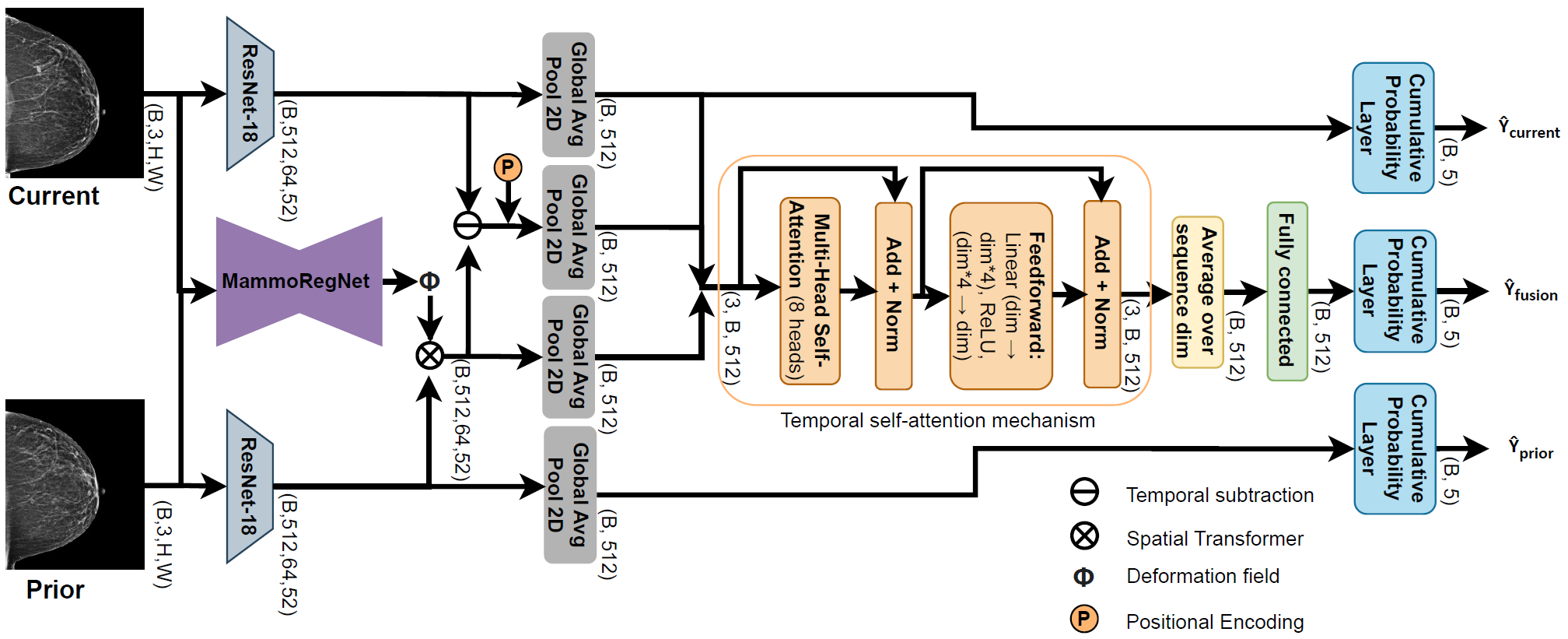 ImgFeatAlign Architecture