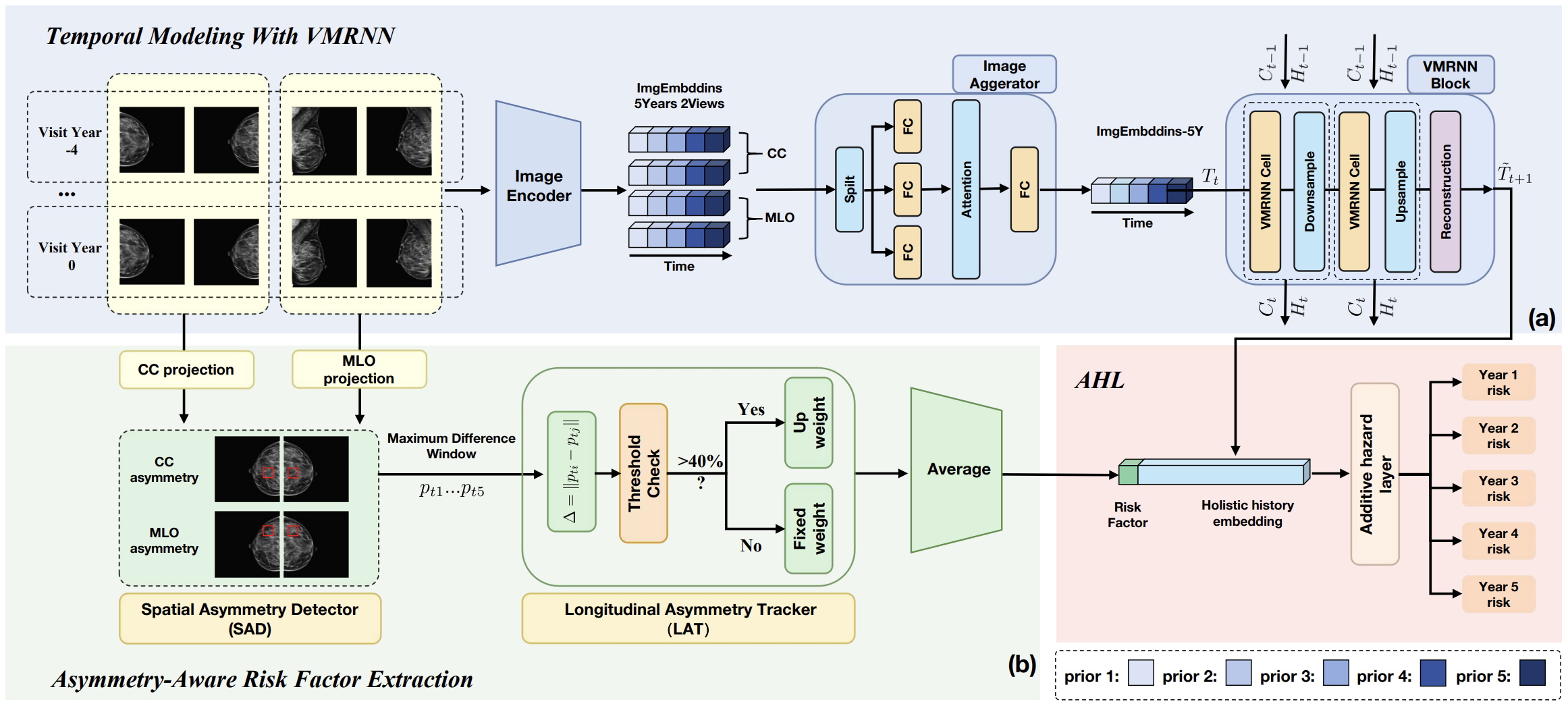VMRA-MaR Architecture