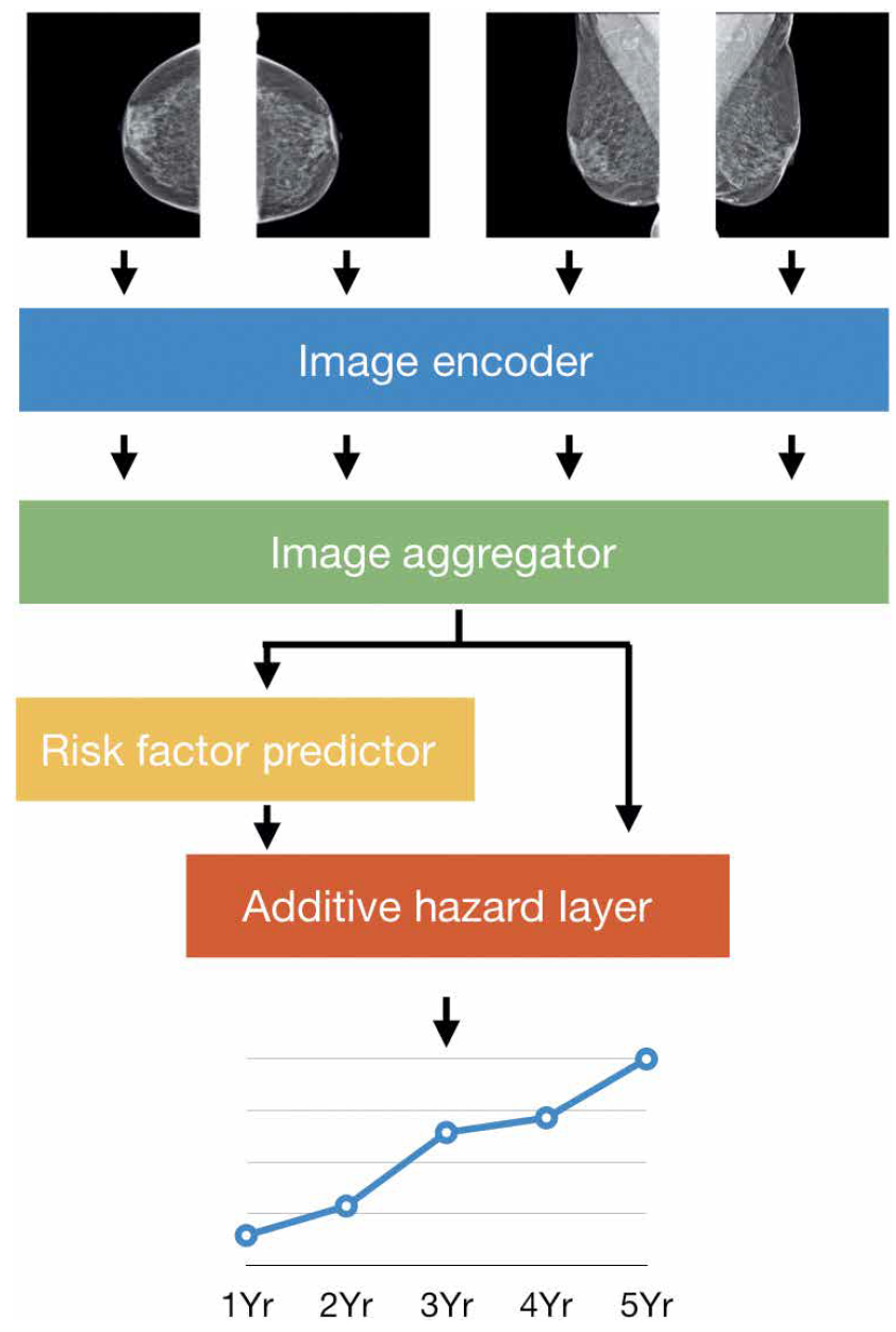 Mirai Architecture